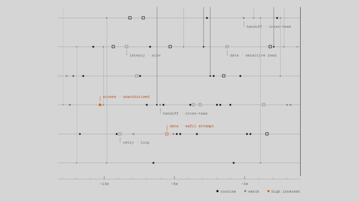 Fidelity Agentic trace, live